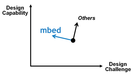 The mbed strategy Figure 1: The mbed strategy.